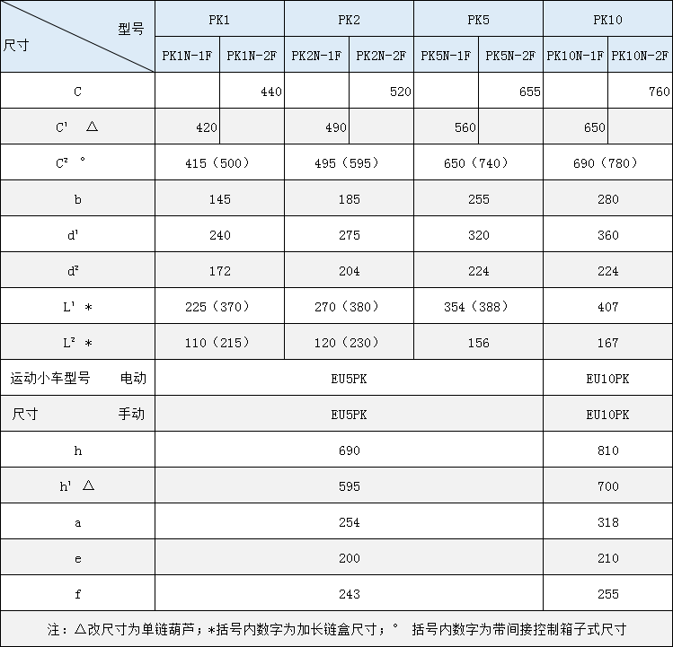 PK型環(huán)鏈葫蘆外形圖及外形尺寸
