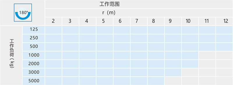 柱式壁式旋臂起重機技術參數
