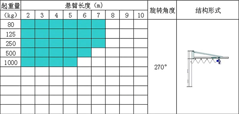 旋臂吊起重機(jī)技術(shù)參數(shù)
