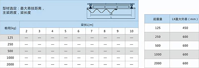 塔式輕型起重機技術(shù)參數(shù)