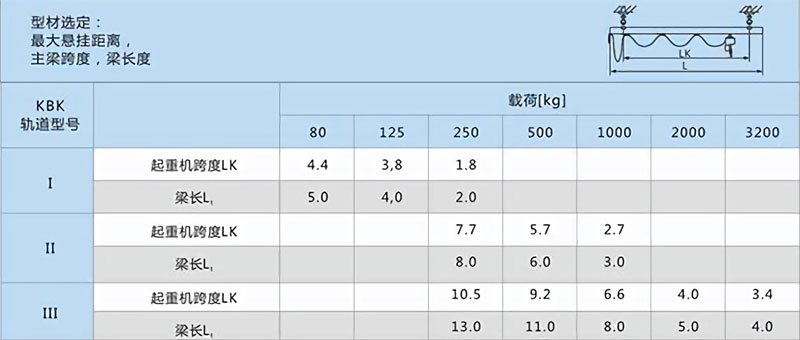 手動單梁懸掛起重機技術參數(shù)