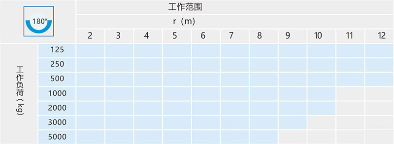 倉(cāng)庫(kù)懸臂吊技術(shù)參數(shù)