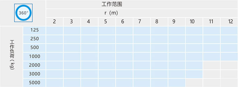 樓頂懸臂吊技術參數